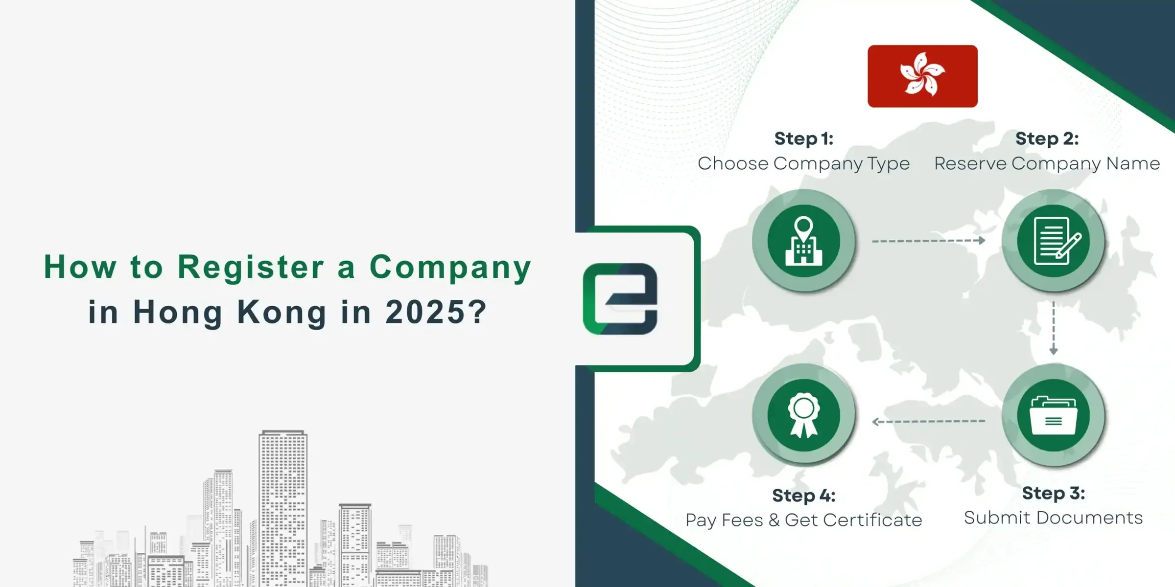 How to Register a Company in Hong Kong in 2025 – Step-by-Step Guide Infographic showing steps to register a company in Hong Kong in 2025, including choosing company type, reserving name, submitting documents, and paying fees for a certificate.